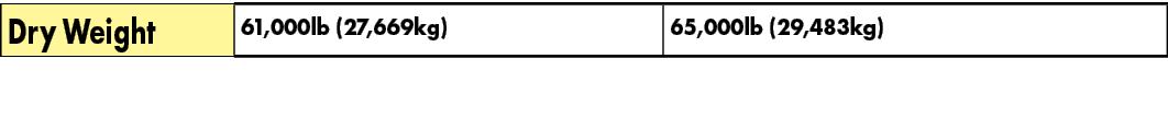 Dry Weight,61,000lb (27,669kg) ,65,000lb (29,483kg) 