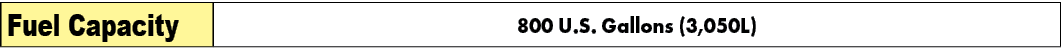 Fuel Capacity,800 U.S. Gallons (3,050L)