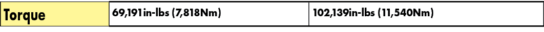 Torque,69,191in lbs (7,818Nm),102,139in lbs (11,540Nm)